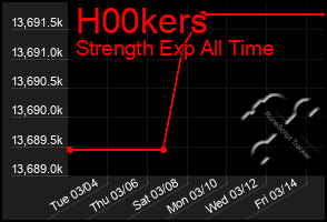 Total Graph of H00kers