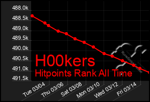 Total Graph of H00kers