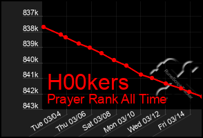 Total Graph of H00kers