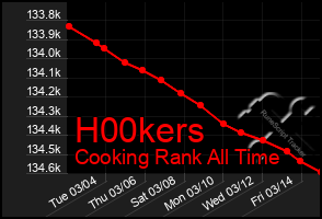 Total Graph of H00kers