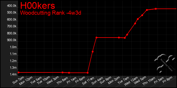 Last 31 Days Graph of H00kers