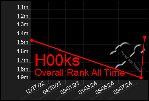 Total Graph of H00ks