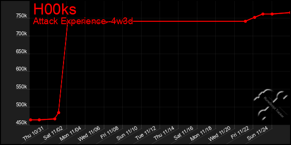 Last 31 Days Graph of H00ks