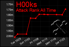 Total Graph of H00ks