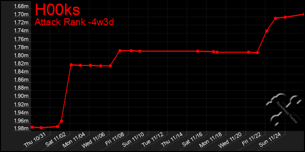 Last 31 Days Graph of H00ks