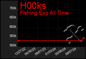 Total Graph of H00ks