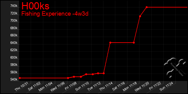 Last 31 Days Graph of H00ks