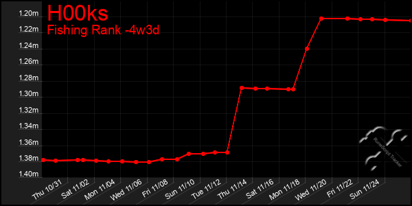 Last 31 Days Graph of H00ks