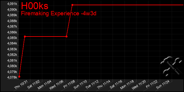 Last 31 Days Graph of H00ks