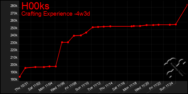 Last 31 Days Graph of H00ks