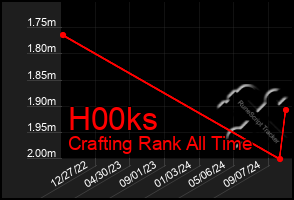 Total Graph of H00ks