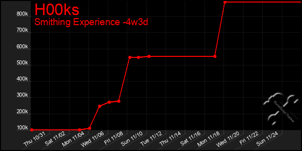 Last 31 Days Graph of H00ks