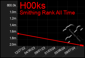 Total Graph of H00ks