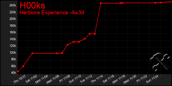 Last 31 Days Graph of H00ks