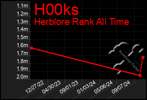 Total Graph of H00ks