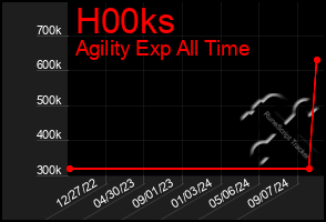 Total Graph of H00ks