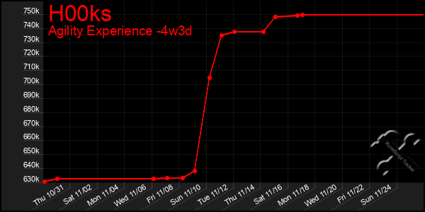 Last 31 Days Graph of H00ks