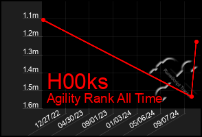 Total Graph of H00ks