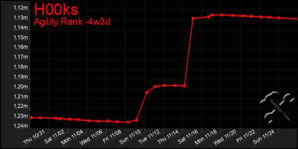 Last 31 Days Graph of H00ks