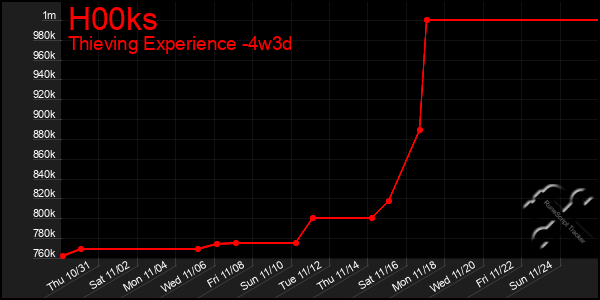 Last 31 Days Graph of H00ks