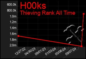 Total Graph of H00ks