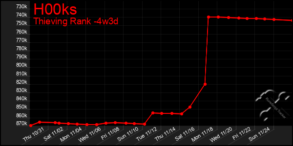 Last 31 Days Graph of H00ks