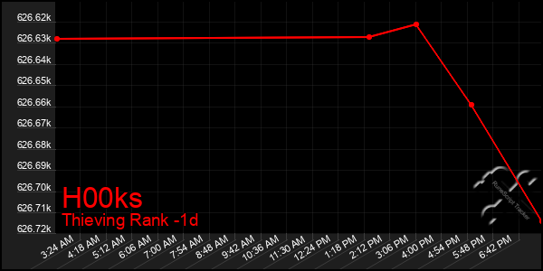 Last 24 Hours Graph of H00ks