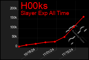 Total Graph of H00ks