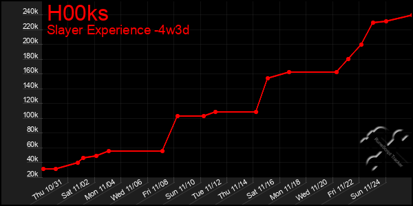 Last 31 Days Graph of H00ks