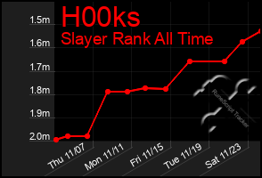 Total Graph of H00ks