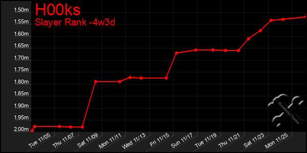 Last 31 Days Graph of H00ks