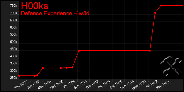 Last 31 Days Graph of H00ks