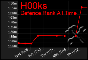 Total Graph of H00ks