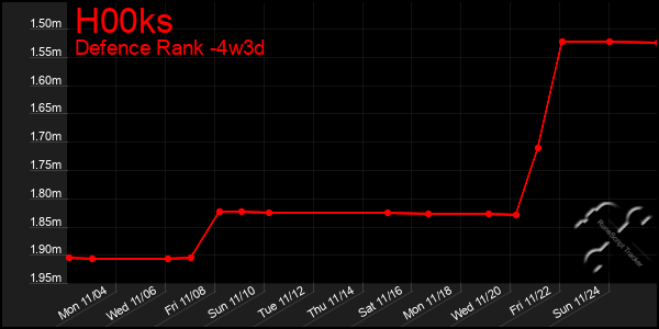 Last 31 Days Graph of H00ks