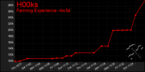 Last 31 Days Graph of H00ks