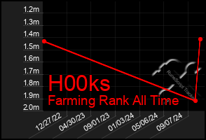 Total Graph of H00ks