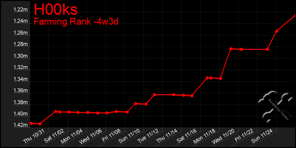 Last 31 Days Graph of H00ks