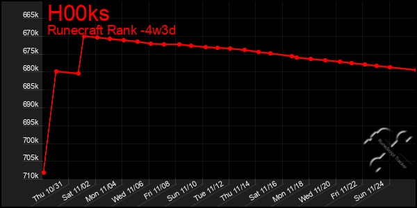 Last 31 Days Graph of H00ks