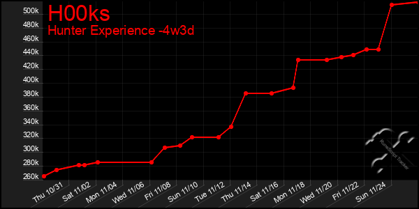 Last 31 Days Graph of H00ks