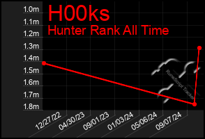 Total Graph of H00ks