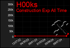 Total Graph of H00ks