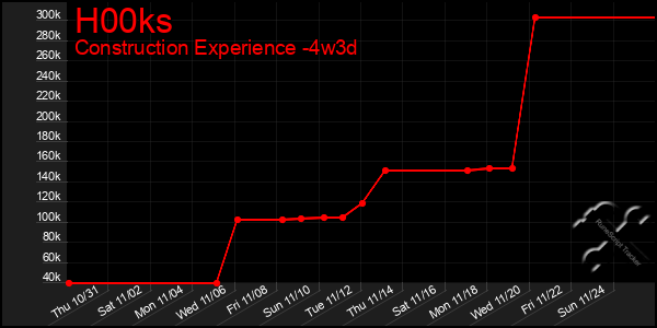 Last 31 Days Graph of H00ks