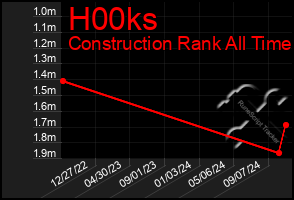 Total Graph of H00ks