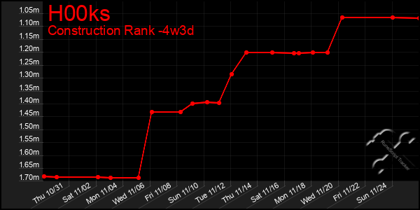 Last 31 Days Graph of H00ks