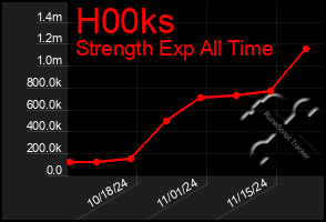 Total Graph of H00ks