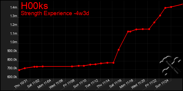 Last 31 Days Graph of H00ks