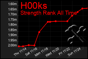 Total Graph of H00ks