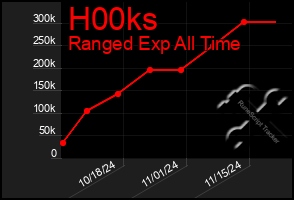 Total Graph of H00ks