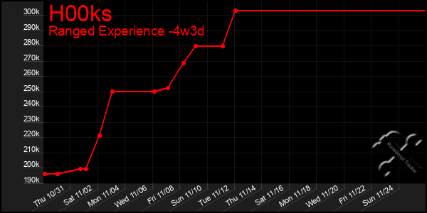 Last 31 Days Graph of H00ks