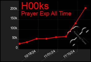 Total Graph of H00ks